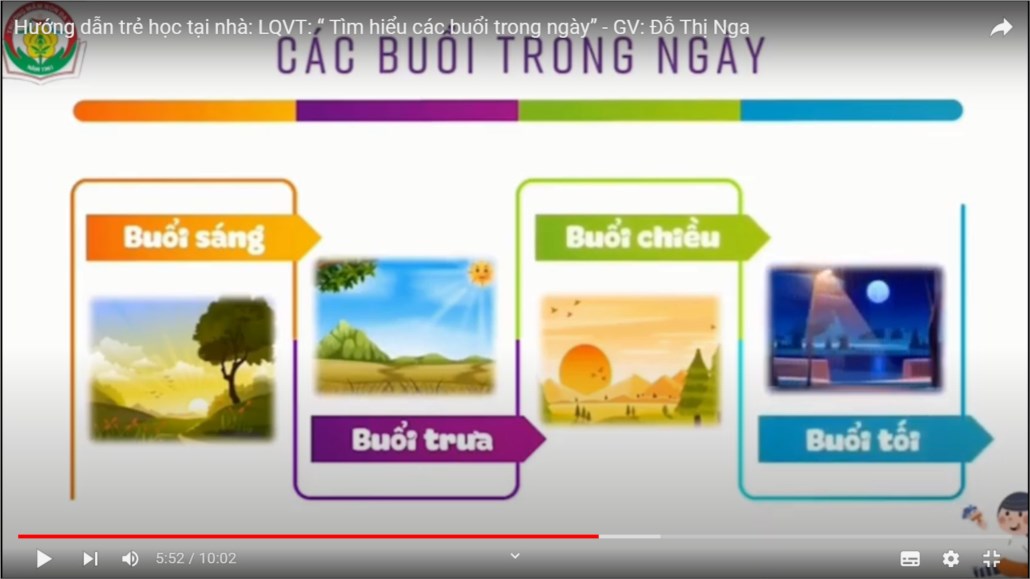 Toán   Nhận biết các buổi trong ngày: - Giáo viên: Đỗ Thị Nga